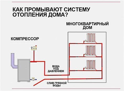 Почему обратка на отоплении не продавливает?