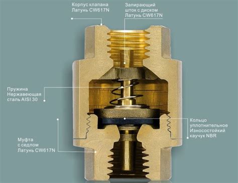 Почему обратный клапан насоса необходим
