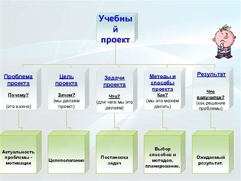 Почему определение проблемы проекта важно