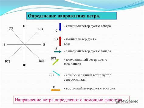 Почему определение юго-запада важно для навигации