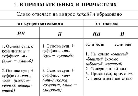 Почему организованный пишется с двумя нн