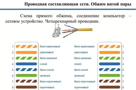 Почему отсутствует интернет по проводу?