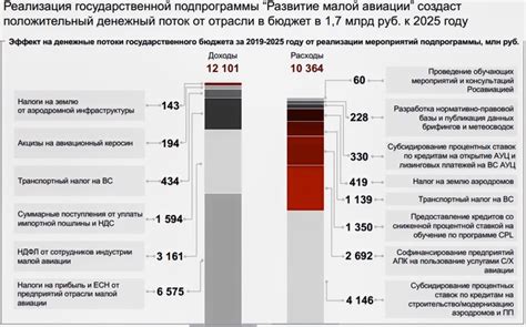 Почему отсутствует развитие малой авиации в России?