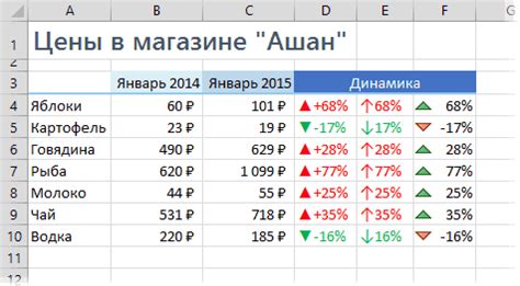 Почему перемещение листа в Excel стрелками является наиболее удобным способом