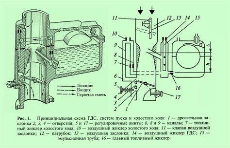 Почему печка работает в режиме холостого хода