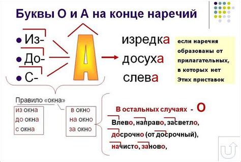 Почему пишется "а" в слове слышать?