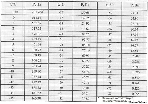 Почему плотность льда отличается от плотности воды