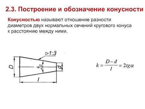 Почему полезно знать, как создать конусность