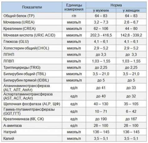 Почему после 50 у женщин повышается мочевая кислота в крови?