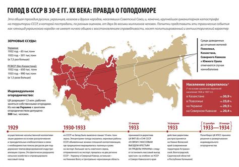 Почему появился голод в 1933 году?