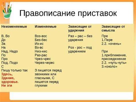 Почему правильное написание важно: