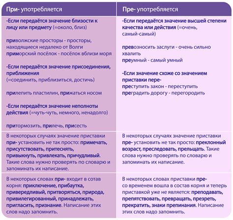 Почему правописание имеет значение при использовании слова "серьезно"