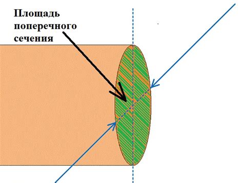 Почему проводное сечение измеряют в квадратах