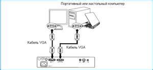 Почему проектор не подключается к компьютеру?