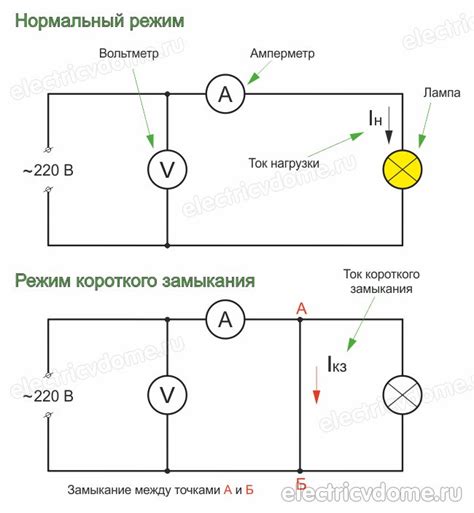 Почему происходит короткое замыкание выключателя?