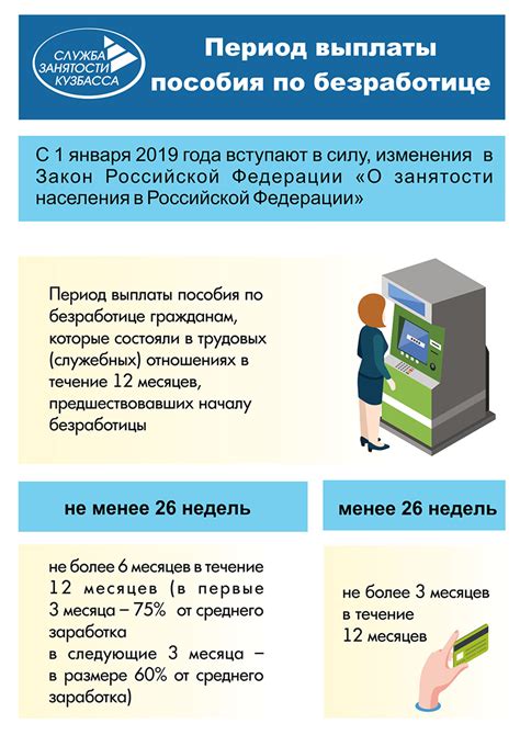 Почему размер пособия по безработице сокращается