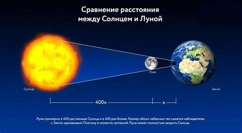 Почему расстояние от Земли до Солнца меняется в разные времена года