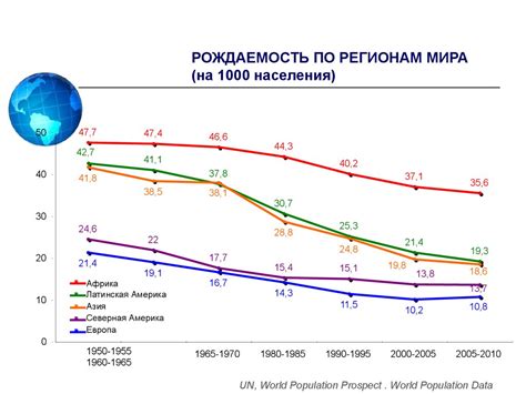 Почему растет смертность в развивающихся странах?