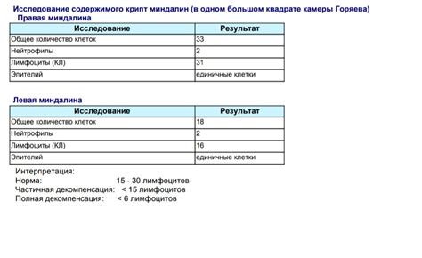 Почему результаты функции МАКСЕЛ некорректны?