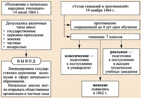 Почему реформы королей были неуспешными: основные причины