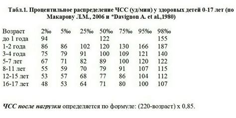 Почему риск ЧСС у детей выше взрослых