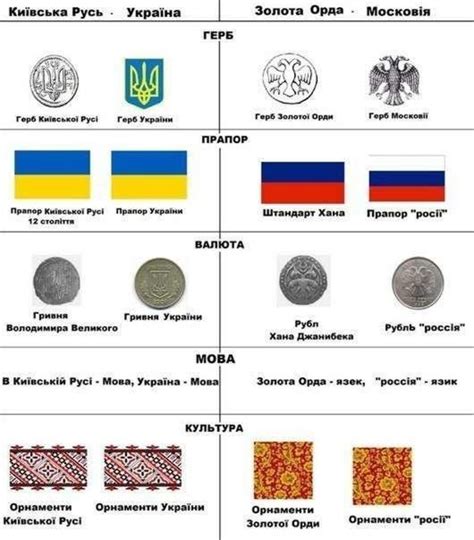 Почему россияне не русские?