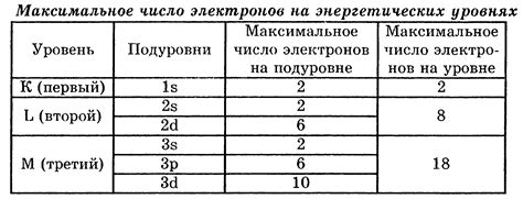 Почему самым активным металлом считается калий?