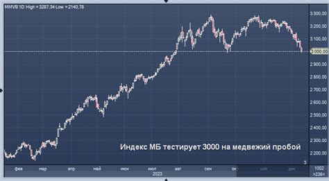 Почему сегодня падают акции Мосбиржи