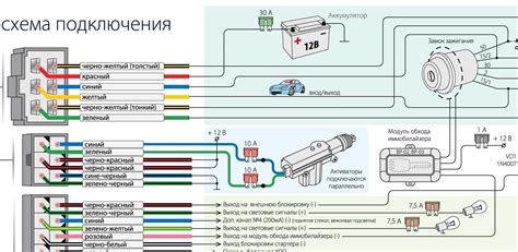 Почему сигнализация автомобиля не отключается?