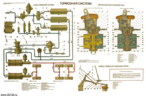 Почему система тормозов на автомобиле Урал нуждается в ремонте?