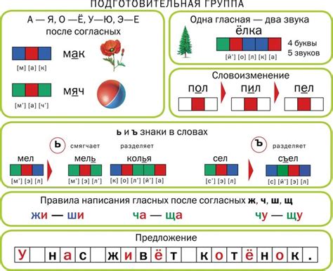 Почему совпадают у слов схемы?