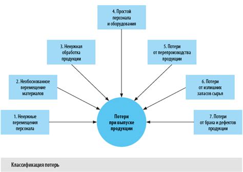 Почему сокращение потерь не нужно превозносить до предела