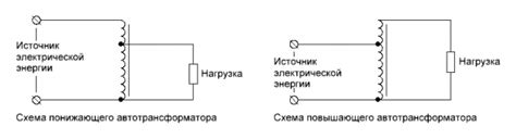 Почему стабилизатор трещит?