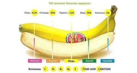 Почему стоит выбрать банан в качестве инструмента рисования?