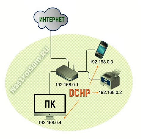 Почему стоит отключить DHCP сервер?