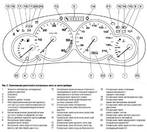 Почему стрелки на приборной панели дергаются: