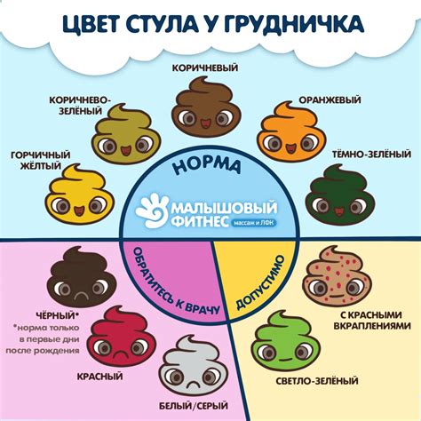 Почему стул ребенка становится зеленым