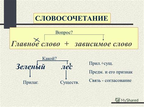 Почему существительное - главное слово в предложении