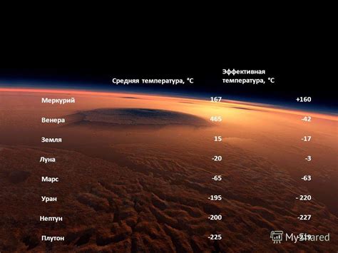 Почему температура на Меркурии ниже, чем на Венере