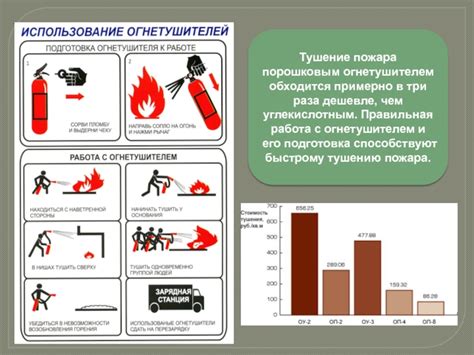 Почему тушение пожара требует боевой подготовки