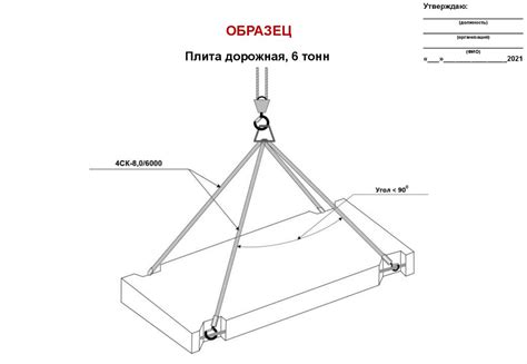 Почему угол между ветвями строп имеет значение