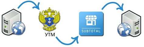 Почему утм не работает на компьютере: