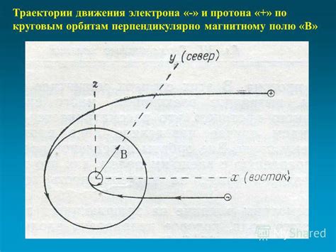 Почему у электрона сокращается размер траектории движения?