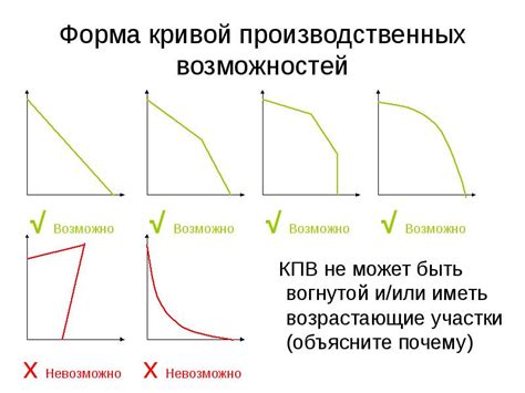 Почему форма КПВ не может быть вогнутой