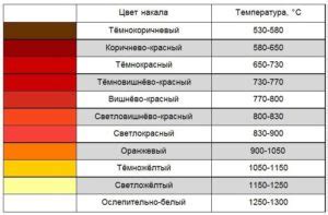 Почему цвет металла может потеряться