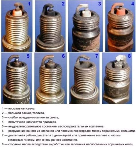 Почему черный нагар на свечах москвича может привести к проблемам