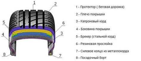 Почему шины истрачиваются снаружи?