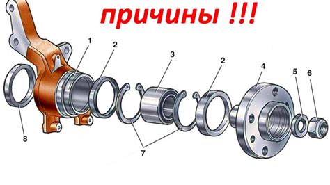 Почему шумит подшипник ступицы переднего колеса: основные причины