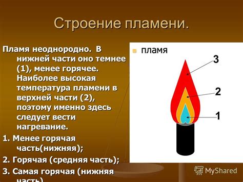 Почему ярче средняя часть пламени