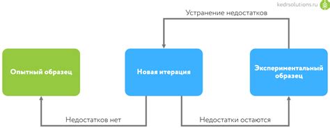 Почему ERD важно для разработки